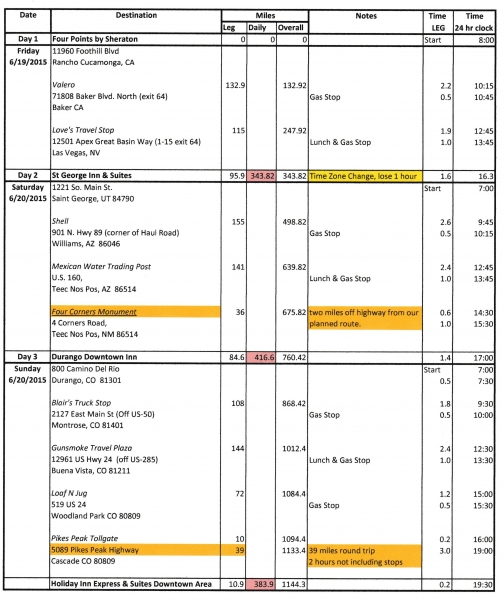 Shuffle to Buffalo, Page 1FINAL